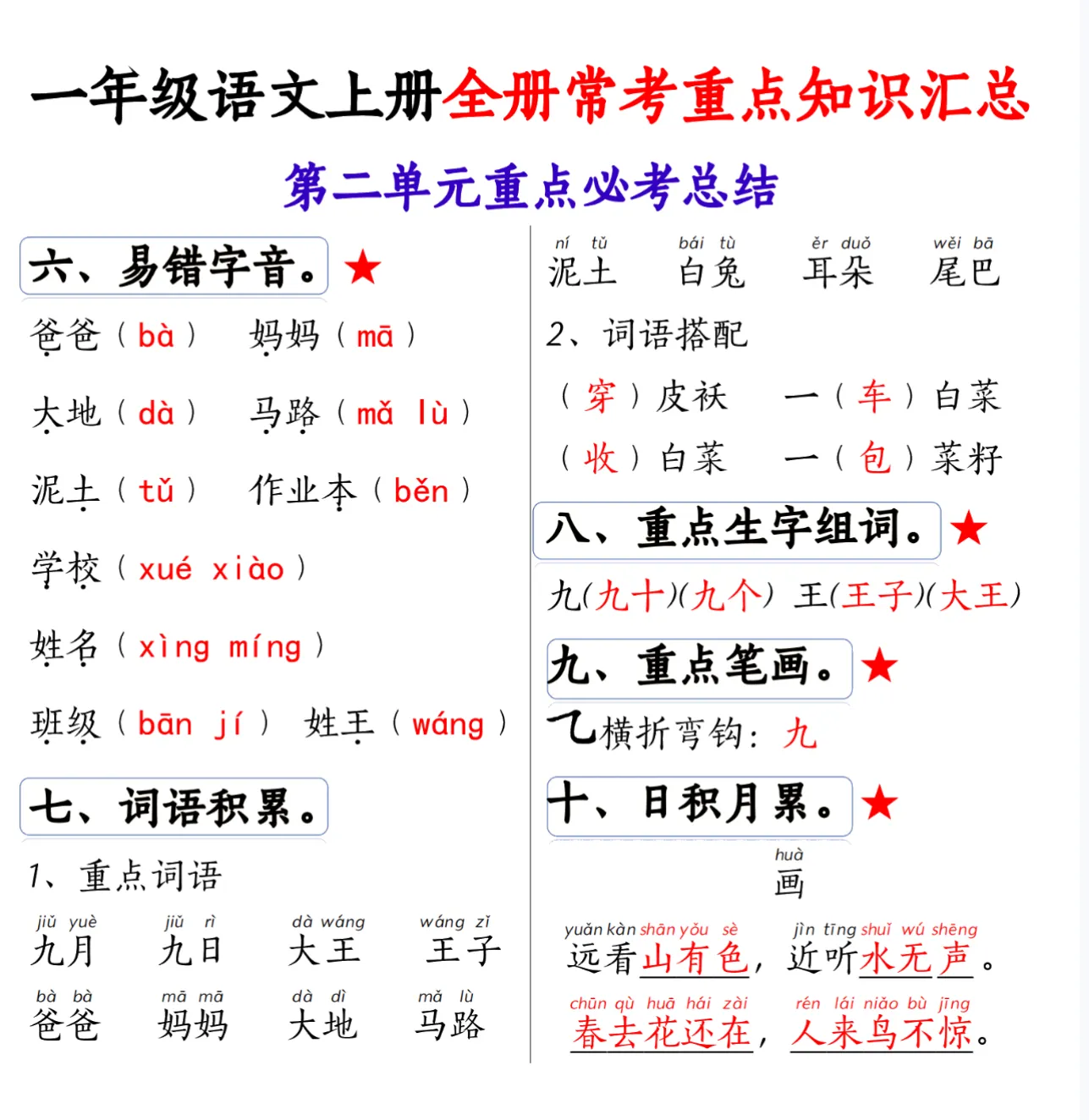 2025新版人教部编版一年级上册语文生字组词课课贴 小学一年级识字表同步教材电子版PDF 幼小衔接 一年级语文上册生字注音笔画笔顺