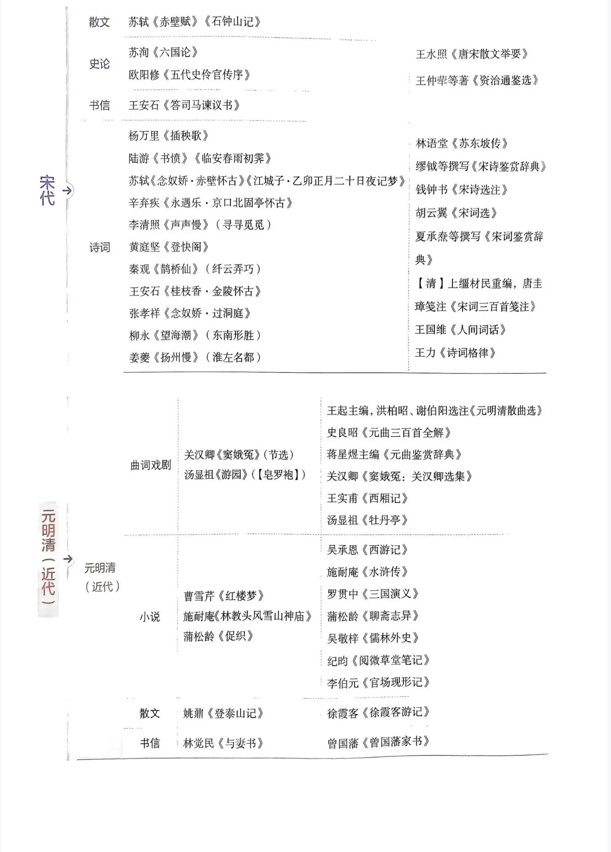 2025版高中知识清单语文新教材必修选修一二轮总复习资料知识大全图解速记清单高一高二高三高考必刷题辅导书复习讲义五三一本pass绿卡图书正版全国通用人教版